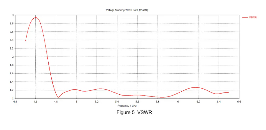 Патч антена Scream Industries 5.8GHz 14dBi RHCP SMA для FPV DT2033UA фото