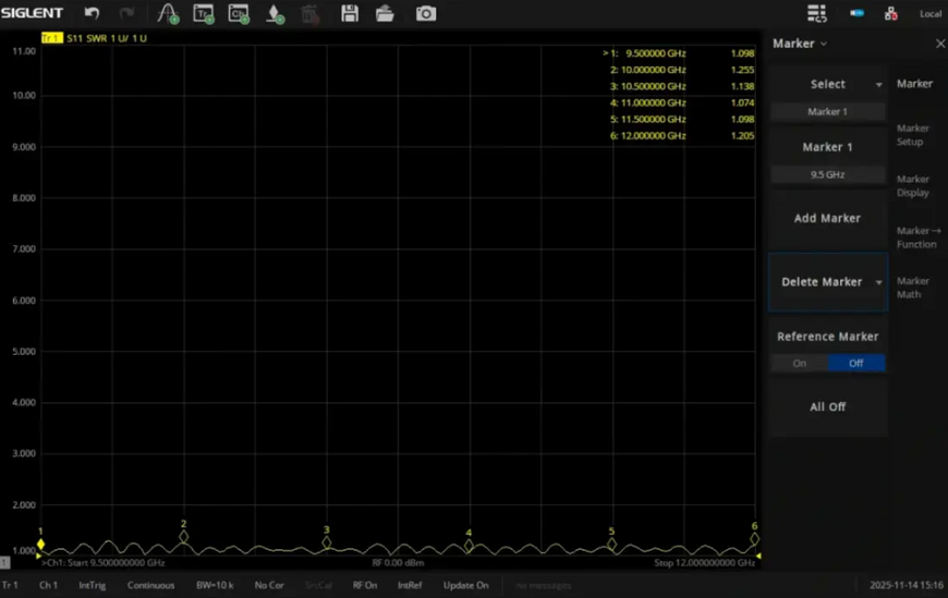Патч-антена Scream Industries 9.5&ndash;12 GHz 19 dBi RHCP, SMA Male DT1892UA фото