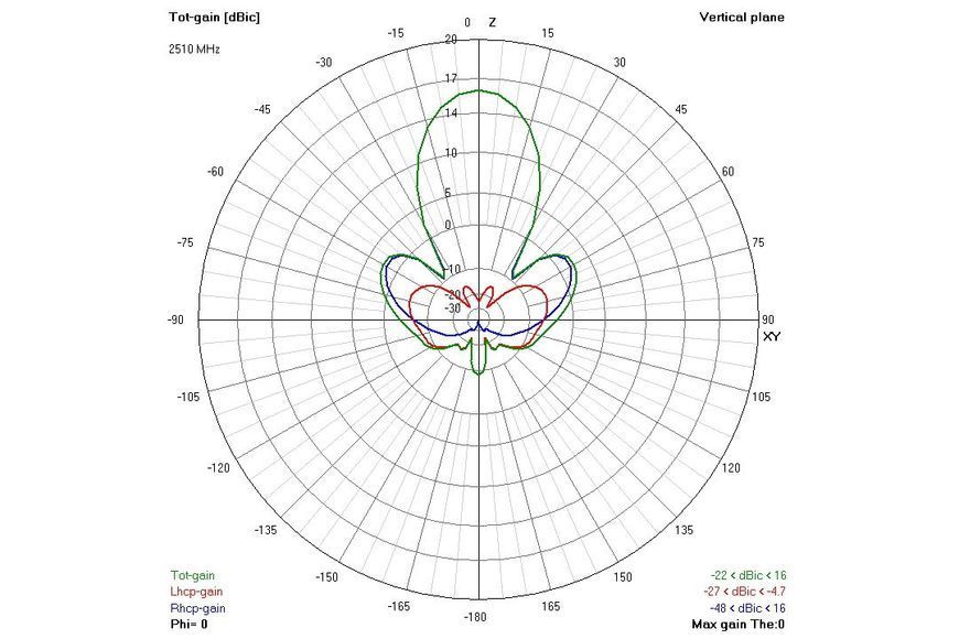 Антена 2.4ГГц TrueRC Gatling 2.4 DT2142UA фото