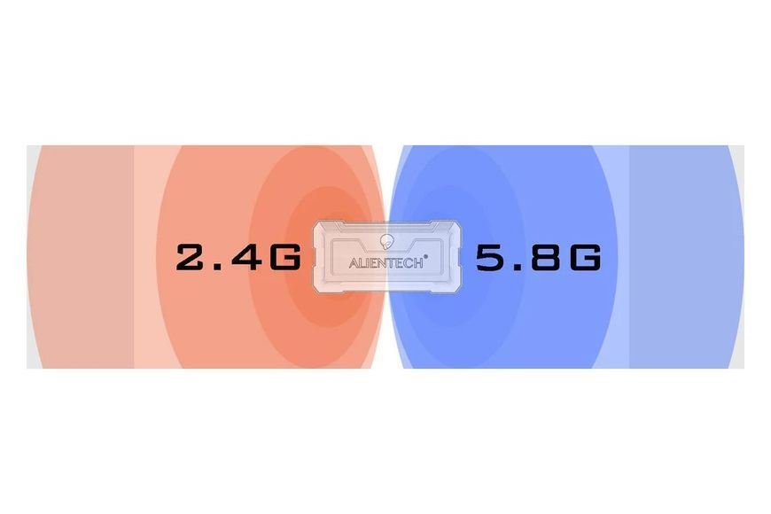 Антена активна з посиленням ALIENTECH DUO II 2.4/5.8 GHz для DJI, Autel (без аксесуарів) DT2143UA фото