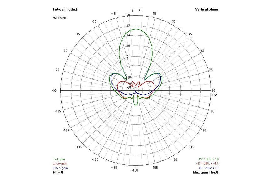 Антена 2.4ГГц TrueRC Gatling 2.4 MK II (RHCP) DT2144UA фото