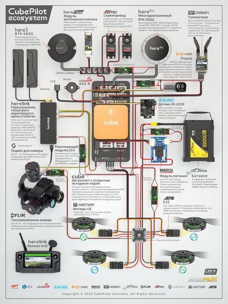Плата контролера CubePilot KORE для мультикоптерів DT2286UA фото