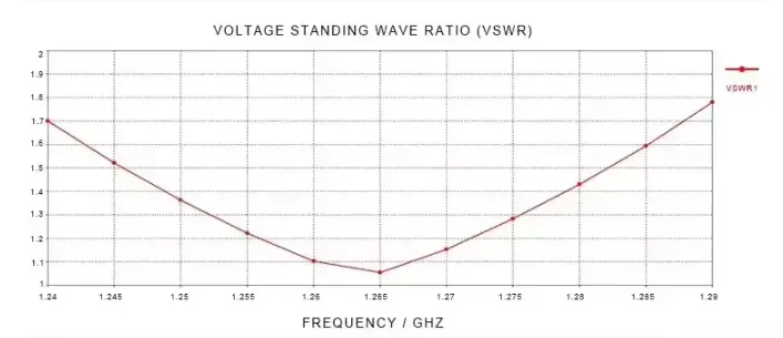 Антена кругової поляризації 1.2G/1.3G 1.9dbi RHCP SMA для FPV DT1884UA фото