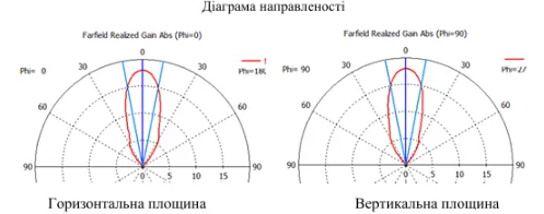 Рупорна антена для рентранслятора 3,2-4,1 ГГц 18 dBi SMA DT1902UA фото