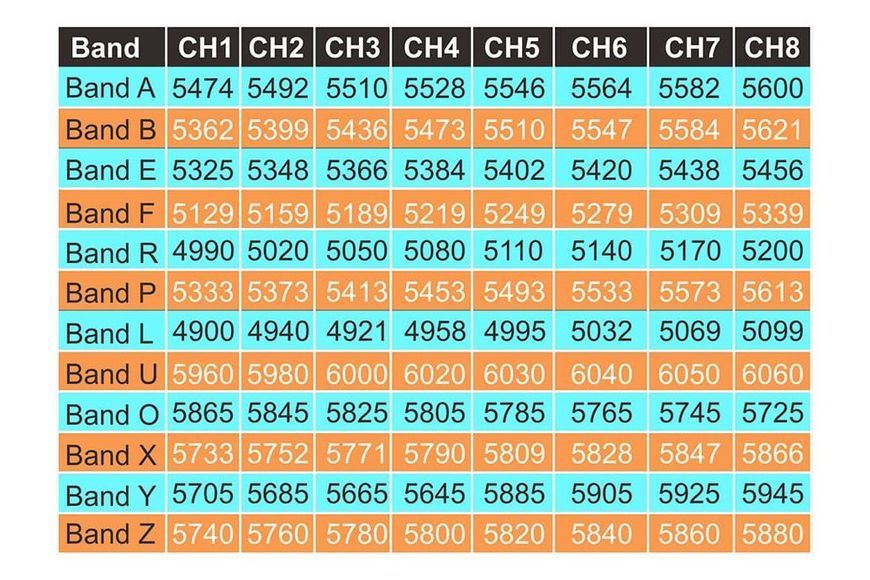 Відеоприймач AKK Diversty 5.8GHz модуль (96 каналів) DT1860UA фото