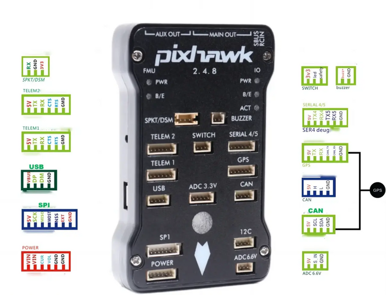Політний контролер Pixhawk PX4 2.4.8 Ardupilot з GPS M8N FULL DT2176UA фото