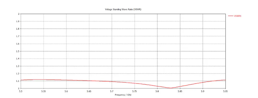 Патч антена Scream Industries 5.8GHz 19.5dBi RHCP для FPV SMA/SMA DT2035UA фото