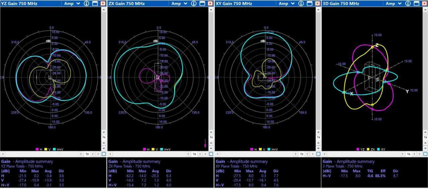 Направлена антена Yagi 700-800MHz 11dBi, 5 секцій SMA DT1921UA фото