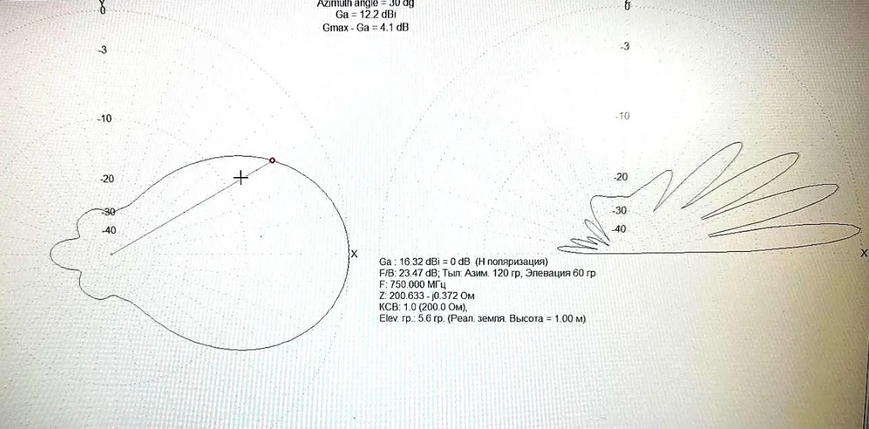 Направлена антена Yagi 700-800MHz 11dBi, 5 секцій SMA DT1921UA фото