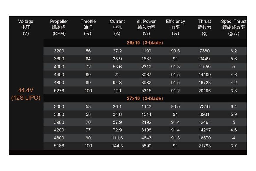 Мотор Dualsky GA8000.9 KV140 8000W для літаків DT1727UA фото