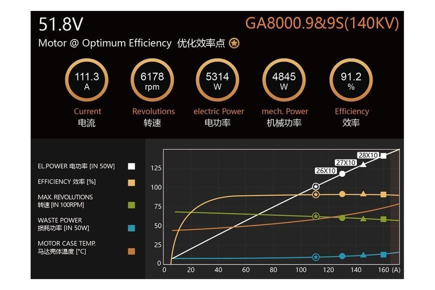 Мотор Dualsky GA8000.9 KV140 8000W для літаків DT1727UA фото