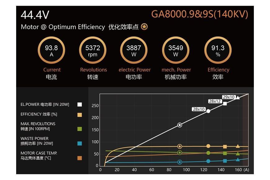 Мотор Dualsky GA8000.9 KV140 8000W для літаків DT1727UA фото