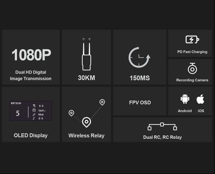 Відеосистема цифрова 5.8GHz Long Range HD (відеопередавач) HM30 Siyi DT1579UA фото
