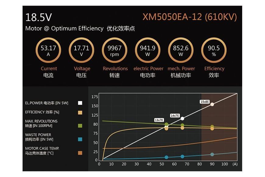 Мотор Dualsky XM5050EA-12 V3 KV610 1400W для літаків DT1729UA фото