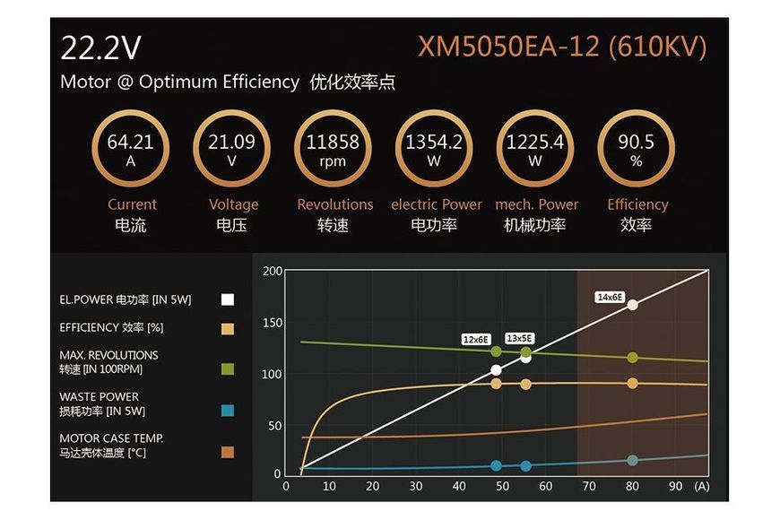 Мотор Dualsky XM5050EA-12 V3 KV610 1400W для літаків DT1729UA фото