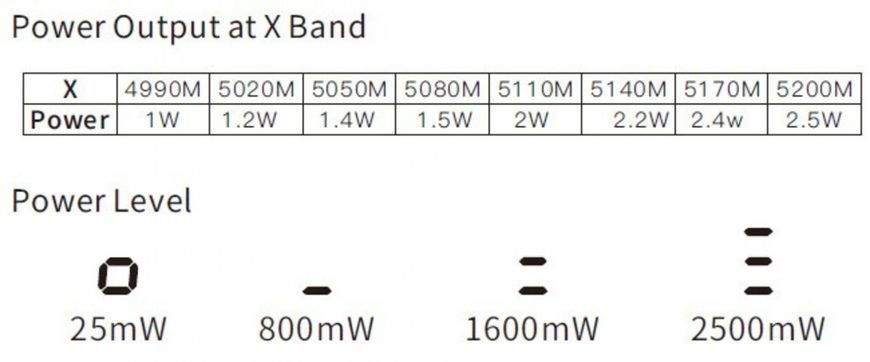 Відеопередавач VTX 4.9-5.8GHz 2.5W 56CH (L,X band) TX2501 SKYZONE DT1531UA фото