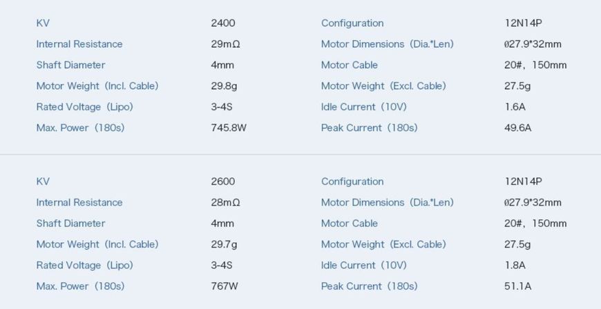 Мотор T-Motor F40 PRO II 2306 2600KV для мультикоптерів (червоний) DT1781UA фото