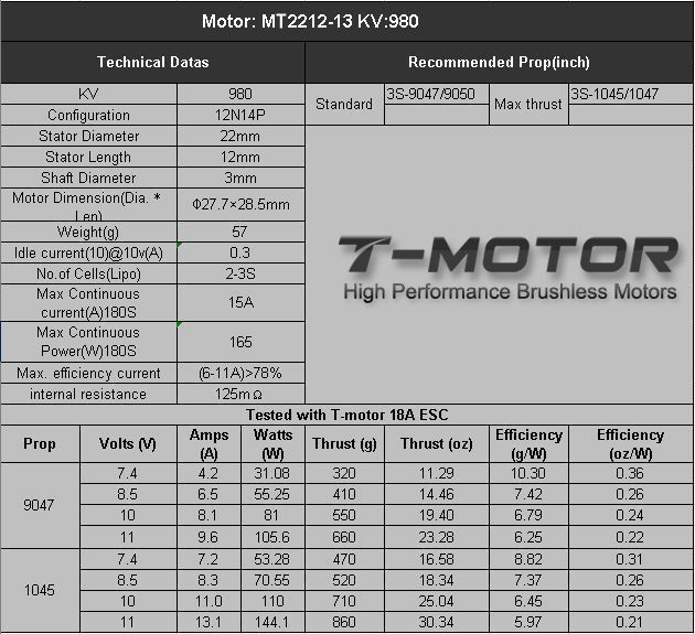 Мотор T-Motor MS2212-13 KV980 2-3S 160W для мультикоптерів DT1833UA фото