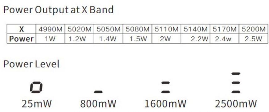 Відеопередавач VTX 4.9-5.8GHz 2.5W 48CH (L,X band) TX2500 SKYZONE DT1533UA фото