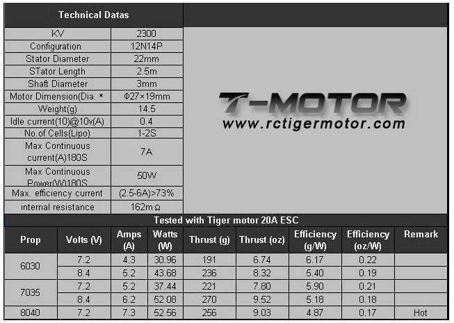 Мотор T-Motor AT2202-32 KV2300 1-2S 50W для літаків DT1835UA фото