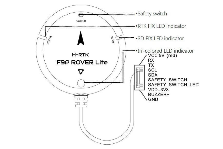 Модуль GPS Holybro H-RTK F9P Rover Lite DT2849UA фото