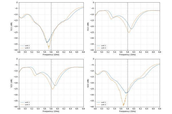 Антена 5.8GHz GEPRC Triple Feed Patch Array 14dBi (RPSMA) DT2090UA фото