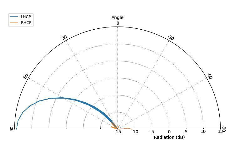 Антена 5.8GHz GEPRC Triple Feed Patch Array 14dBi (RPSMA) DT2090UA фото