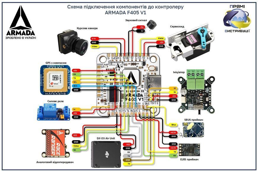 Польотний стек для FPV квадрокоптера ARMADA F405 V1 65A AM32 3 -6S (комплект контролер та регулятор) DT2181UA фото